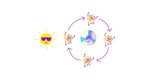 S01 E06 - Comment fait la Lune pour changer de forme ? — Mes p'tits pourquoi