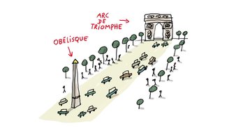 Pourquoi les Champs-Élysées sont si connus ? 